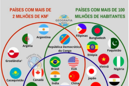 Diagrama mostra que EUA tem o perfil exato para fazer parte dos Brics
